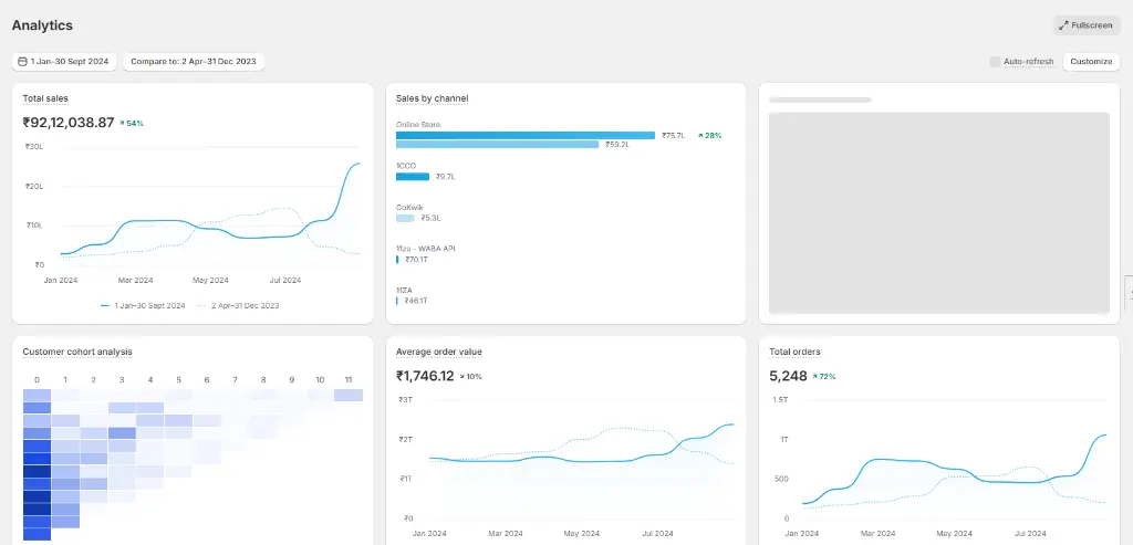 Home Appliance Analytics