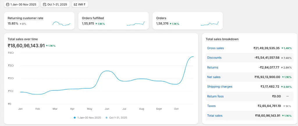 Skincare Brand Analytics