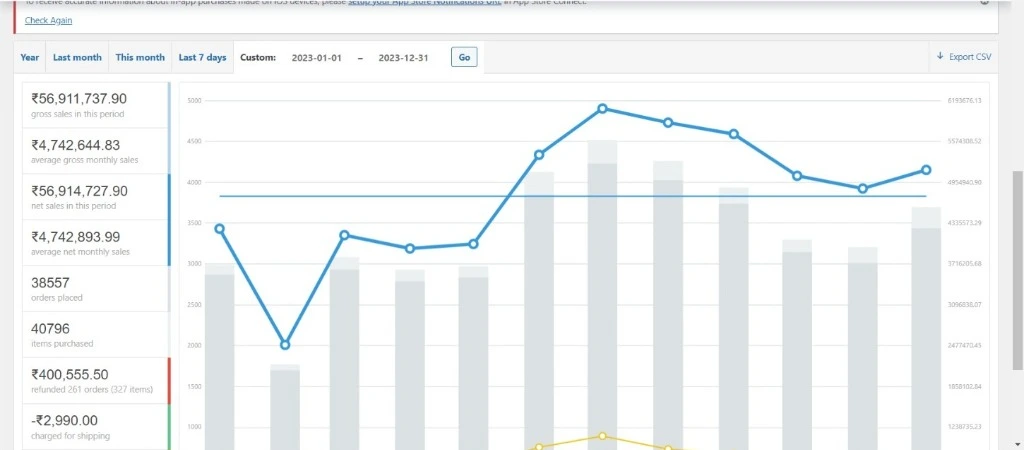 EdTech Brand Analytics Dashboard - Vivek ADvantage