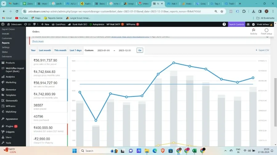Analytics dashboard for an EdTech brand, 2023