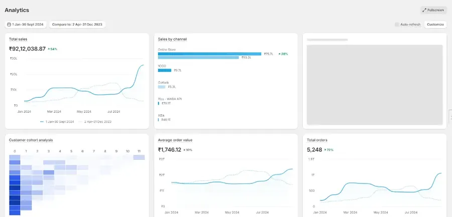 Analytics for a home appliance brand